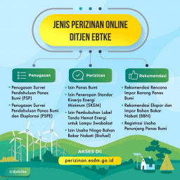 Kementerian ESDM RI Berita Unit Direktorat Jenderal EBTKE Pangkas