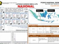  Kesiapan Kementerian ESDM Jelang Idul Fitri 1438 H/Tahun 2017 (Status 13 Juni 2017)