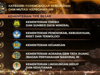 Borong 4 Penghargaan BKN Award 2023, Pengelolaan Manajemen ASN Kementerian ESDM Terbaik se-Indonesia