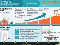 Gairahkan Iklim Investasi dan Beri Kepastian Hukum Hulu Migas, Pemerintah Terbitkan PP Nomor 24 Tahun 2017