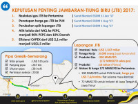 KEPUTUSAN PENTING PENGEMBANGAN LAPANGAN JAMBARAN TIUNG BIRU