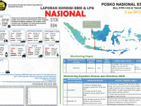 Kesiapan Kementerian ESDM Jelang Idul Fitri 1438 H/Tahun 2017 (Status 12 Juni 2017)