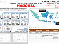 KESIAPAN KEMENTERIAN ESDM JELANG IDUL FITRI 1438 H/TAHUN 2017 (Status 18 Juni 2017)