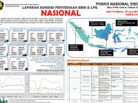 KESIAPAN KEMENTERIAN ESDM JELANG IDUL FITRI 1438 H/TAHUN 2017 (Status 19 Juni 2017)