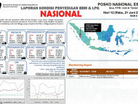 KESIAPAN KEMENTERIAN ESDM JELANG IDUL FITRI 1438 H/TAHUN 2017 (Status 21 Juni 2017)