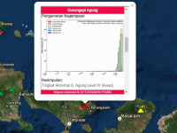 Meletusnya Gunung Agung Tidak Dapat Dipastikan, Badan Geologi, Pemda dan Instansi Terkait Terus Lakukan Antisipasi