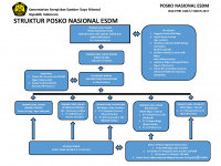 Menengok Posko Nasional Sektor ESDM Lebaran 2017