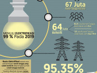 NARASI TUNGGAL: Menuju Rasio Elektrifikasi 99 Persen pada 2019