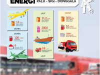 Pemerintah Terus Pastikan Energi untuk Sulawesi Tengah Tercukupi
