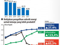 Penyediaan Tenaga Listrik di Indonesia Semakin Efisien, Ini Buktinya