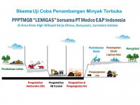 First Open Pit Oil Mining in Indonesia