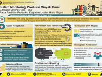 Progress Pemasangan Flow Meter Untuk Monitoring Produksi Migas