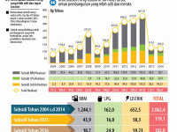 Reformasi Subsidi Energi: Belanja Jadi Lebih Produktif