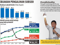 Sasar Rakyat Miskin dan Tidak Mampu, Pemerintah Serius Tanggapi Pengaduan Subsidi 