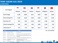 Tarif Tenaga Listrik Indonesia Kompetitif di Kawasan ASEAN
