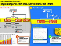 Harga Minyak Saat Ini Sekitar USD 53 Per Barel: Dengan Skema Gross Split, Kontraktor Bisa Dapat Tambahan Insentif Bagi Hasil 5%