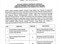  ESDM Kementerian Energi dan Sumber Daya Mineral Republik 