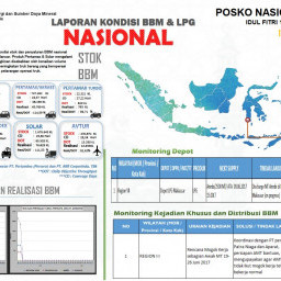 Kementerian Esdm Ri Media Center Arsip Berita Kesiapan Kementerian Esdm Jelang Idul Fitri