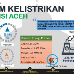 Kementerian ESDM RI - Media Center - Arsip Berita - Proyeksi Kebutuhan ...